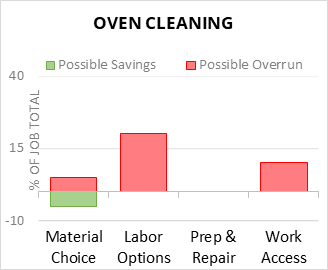 https://www.homewyse.com/maintenance_costs/infographic/cost_to_clean_oven.png