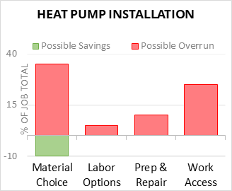 Cost To Install Heat Pump 
